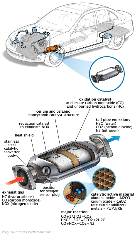 See U2060 in engine